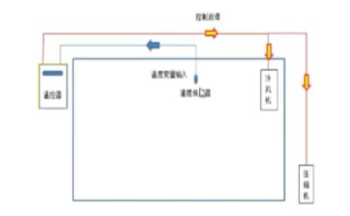 藥品冷庫溫濕度監(jiān)測傳感器布局圖